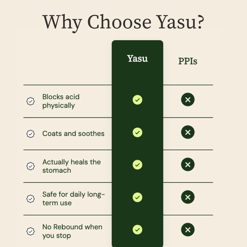 Yasu Reflux Restore